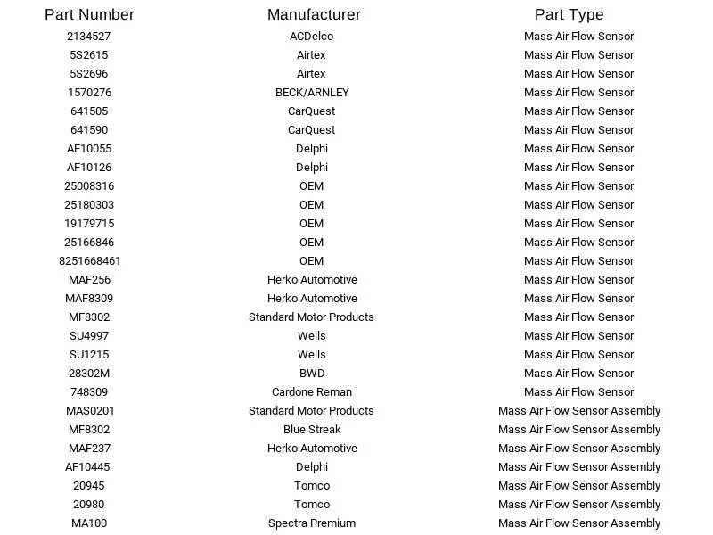 Sensor de flujo de masa de aire Herko MAF237 para Chevrolet Isuzu Buick Cadillac GMC 94-06 Foto 4 de 4