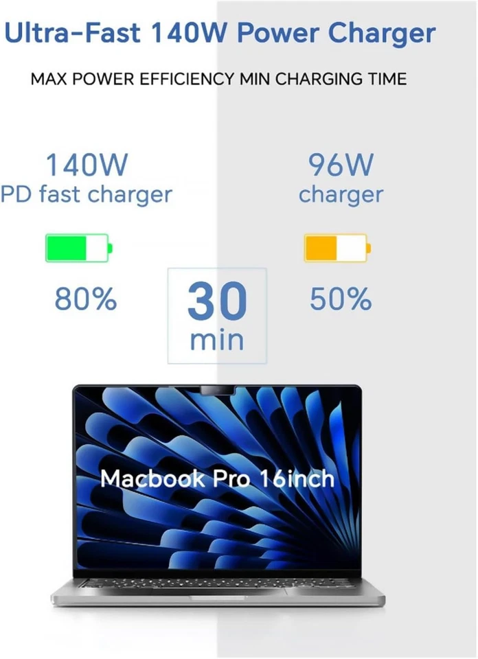 140W USB C Charger For MacBook Pro 16 15 14 13 Inch Air 13 Inch, iPad Pro 2022 - Image 2 of 4