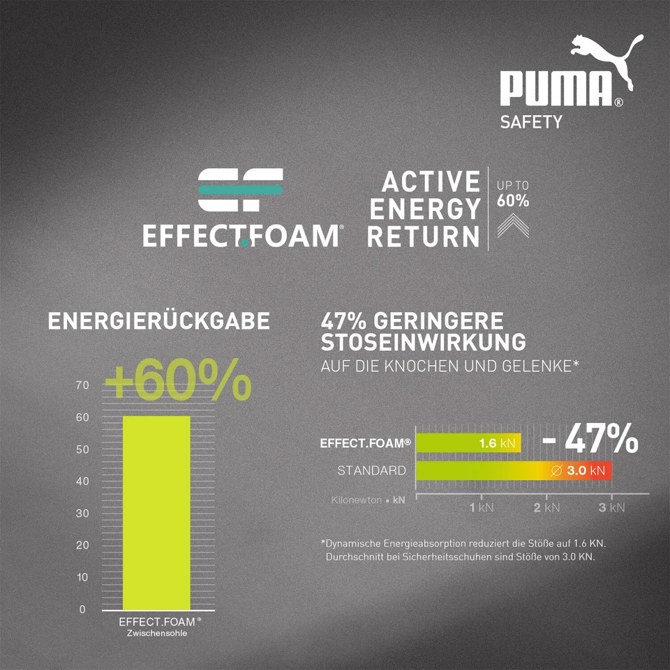 Puma Safety Airtwist Low S3 ESD Sicherheitsschuhe Arbeitsschuhe Herren Neu - Bild 4 von 4