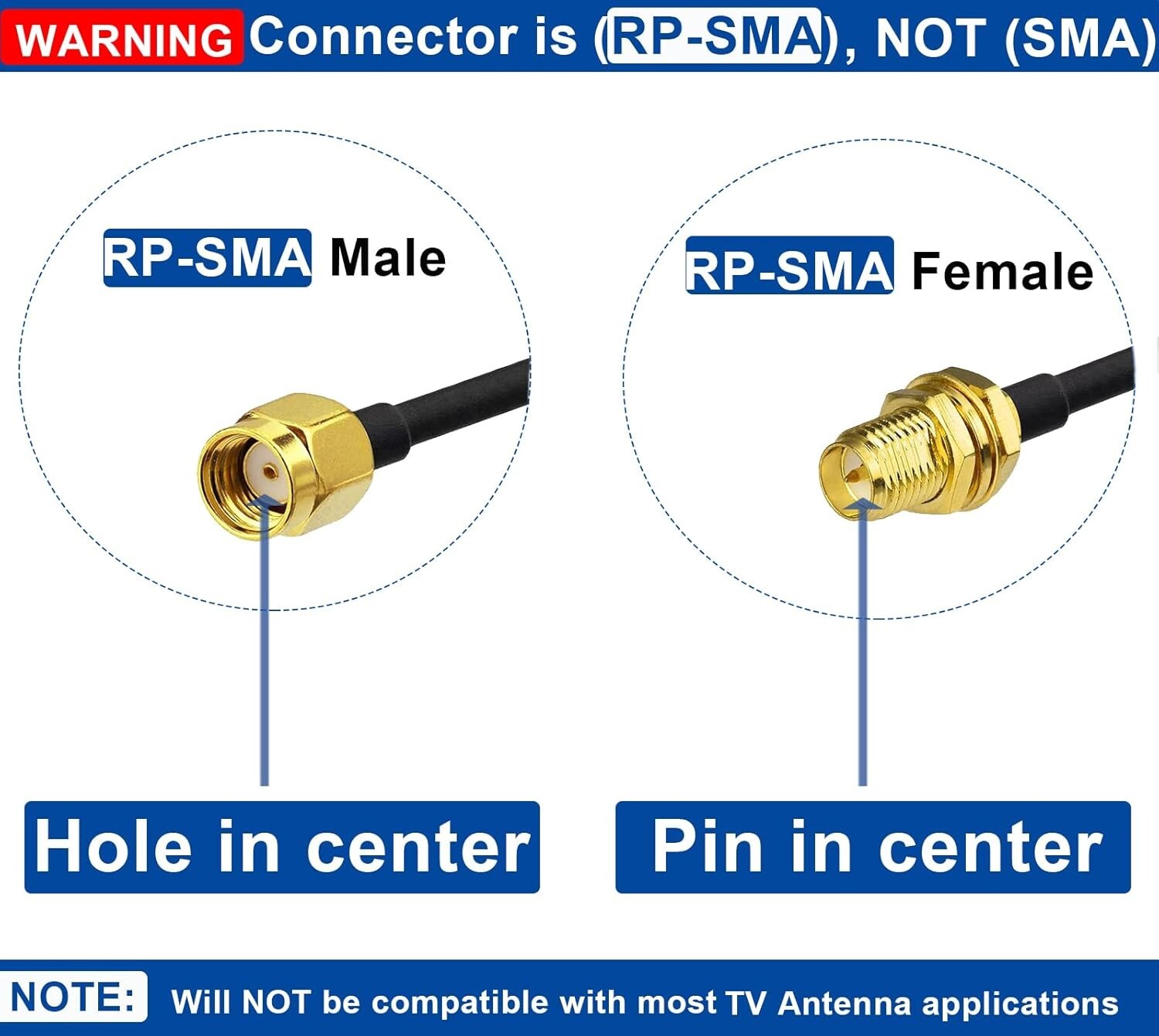 Bingfu RP-SMA Male to RP-SMA Female Bulkhead Mount RG174 Wifi Antenna Extension