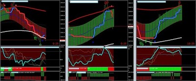 Best Trading system
