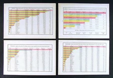 1884 McNally Atlas 4 Charts  Agriculture Yields Cotton Tobacco Indian Corn Wheat