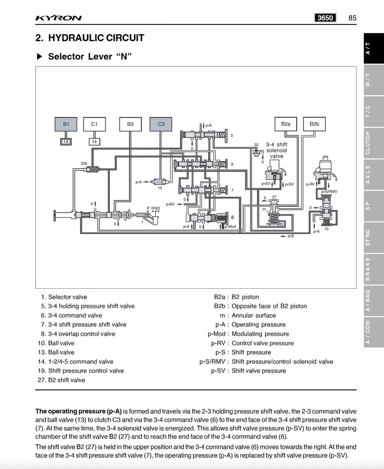 SSangyong Kyron manuale officina repair manual - Immagine 2 di 4