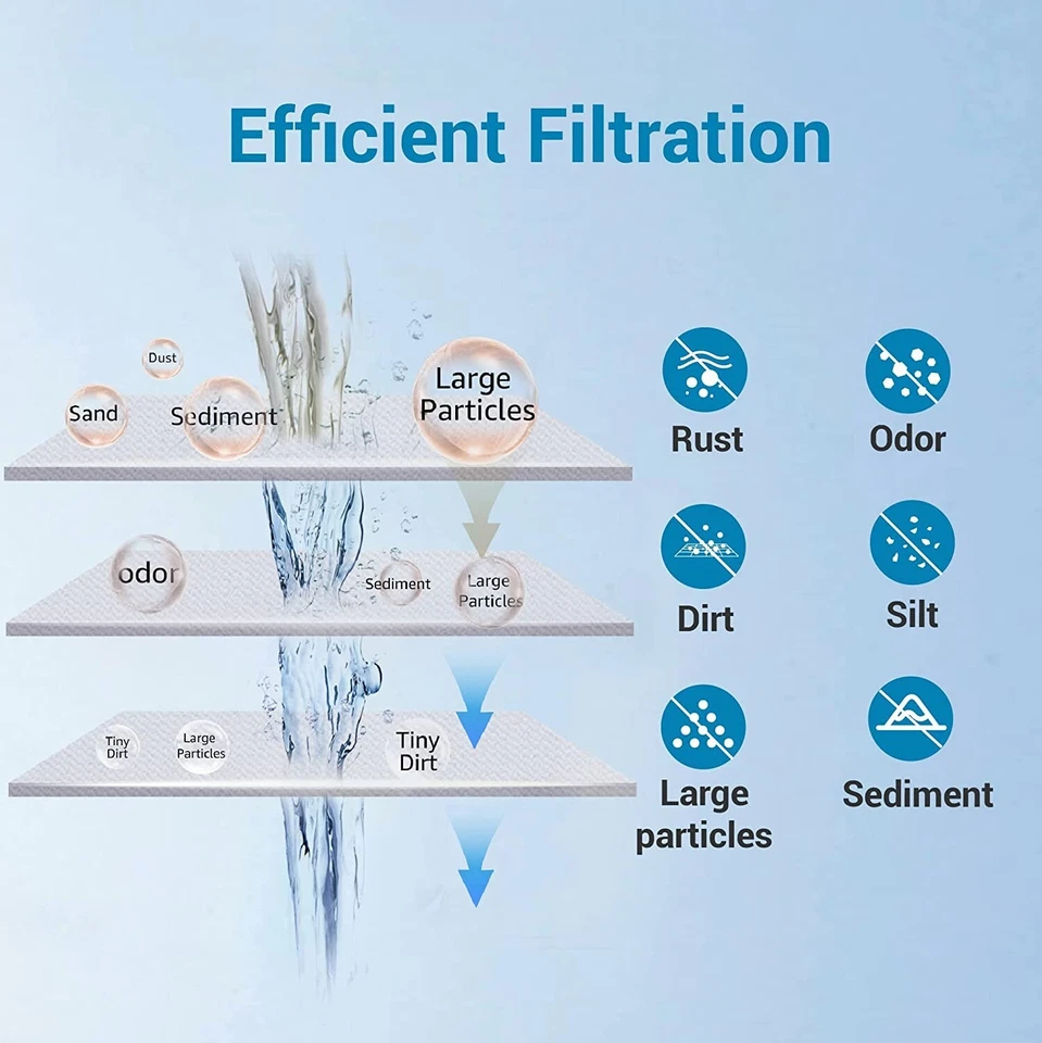 AQUA CREST AP810 Whole House Water Filter Replacement for 3M® Aqua-Pure AP810(2) - Image 3 of 4