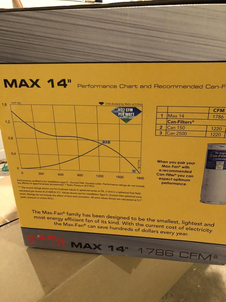 Can Fan Max Fan 14" 1700CFM -inline exhaust blower ventilation hydro for Grow - Image 4 of 4