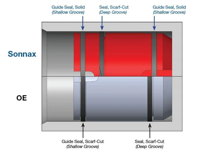 Kit de pistón acumulador Dodge Chrysler 45RFE/62TE/68RFE (Sonnax 44894-01MK) Foto 3 de 4