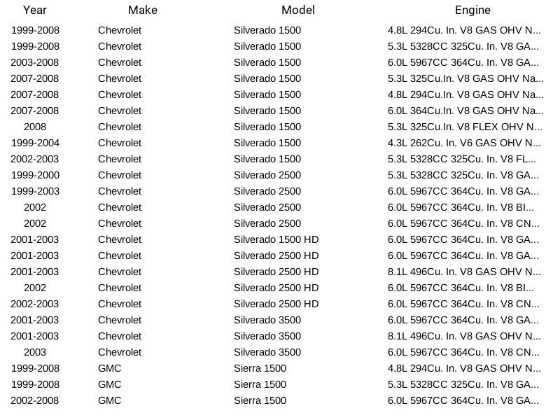 Módulo de bomba de combustible Airtex E3501 para Chevrolet Silverado GMC Sierra 99-04 Foto 3 de 4