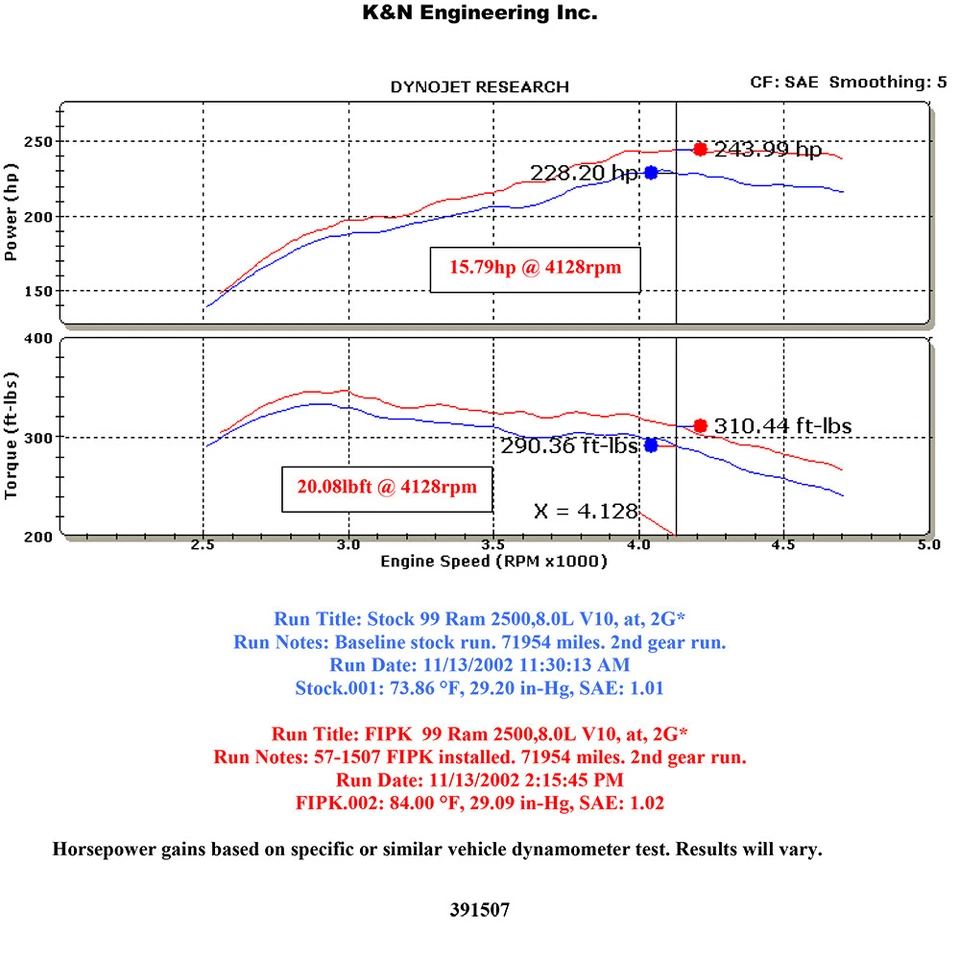 Воздухозаборник холодного воздуха K&N 57-1507 черный пластик для 94-02 Dodge Ram 2500 3500 8,0 л V10 - Изображение 2 из 4