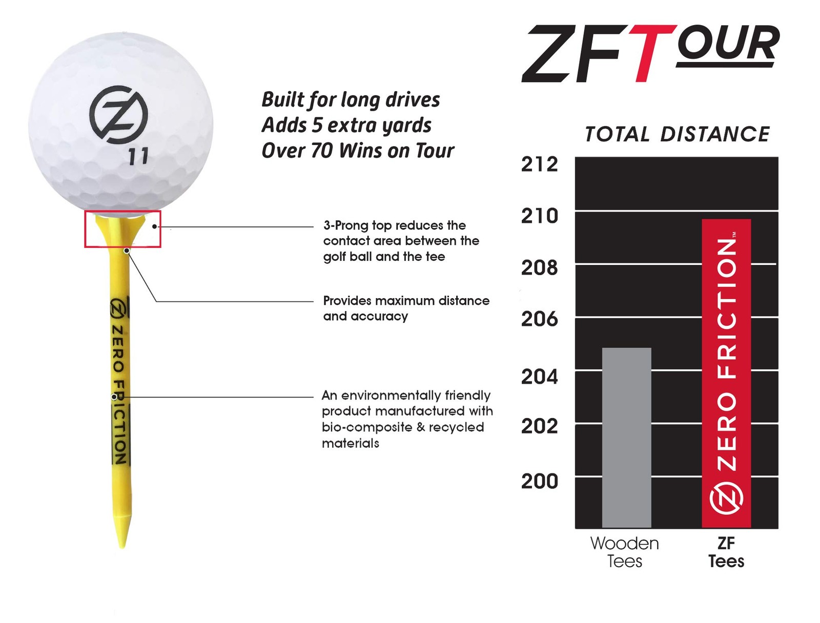 Zero Friction Tour 3-Prong Golf Tees 3-1/4-Inch White 30