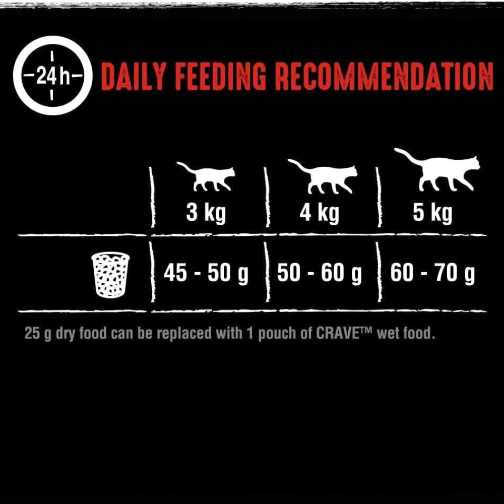 Crave Dry Cat Food High Protein GrainFree Cat Food with Chicken & Beef