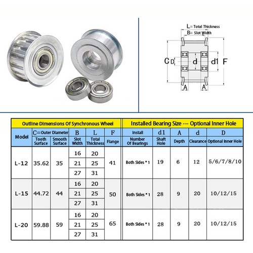 L Smooth / Tooth Idler Pulley 12T 15T 20T Bore 5mm-30mm for 15mm Width Belt - Picture 2 of 11
