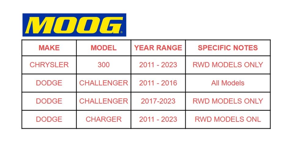 MOOG Front Lower Rearward Control Arm for Dodge Charger Challenger Chrysler 300 - Image 2 of 4