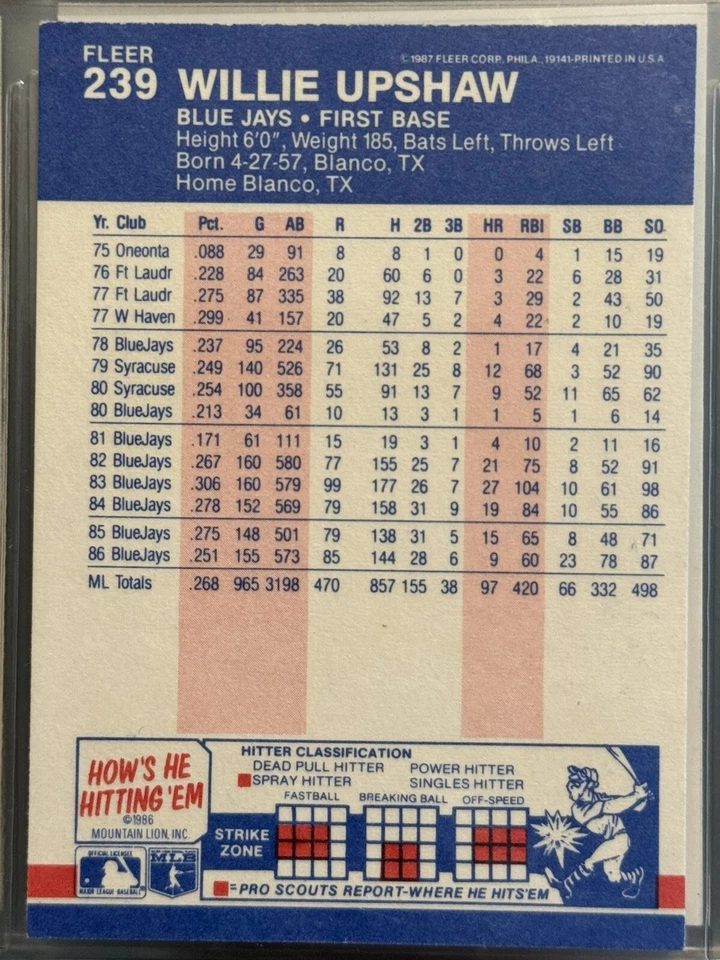 1987 FLEER #239 Willie Upshaw TORONTO BLUE JAYS SIGNED AUTOGRAPH AUTO - Image 2 of 2
