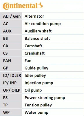 Zahnriemen Continental Ctam CT898 Suzuki 1274172F00 Subaru 1276172F00-image