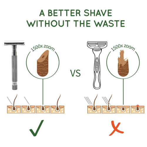 4.2" LONG HANDLE DOUBLE EDGE SAFETY RAZOR FOR MEN WET SHAVE + 10 SHAVING BLADES - Picture 6 of 6