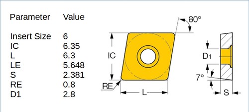 10 insertos de giro de carburo recubiertos de torno CNC SANDVIK CMT 060208-WF - grado 1025 - Imagen 3 de 10