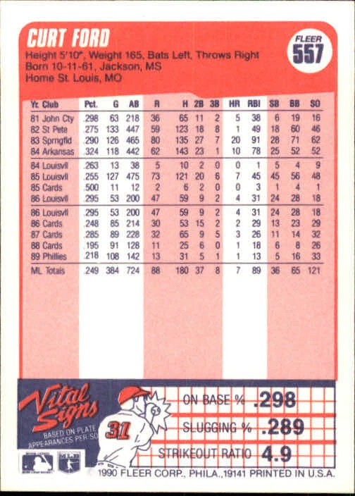 1990 Curt Ford Fleer Baseball Card #557 - Image 2 of 2