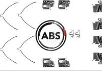A.B.S. 1268Q ZubehöRsatz FüR Scheibenbremsbelag ZubehöRsatz Bremsbelag
