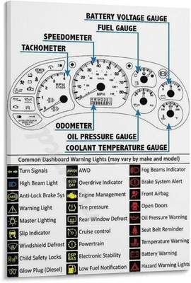 Car Dashboard Warning Light Guide Poster Automotive Wall Art