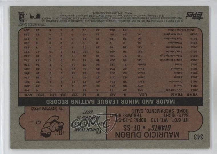 2021 Topps Heritage Wrong Back Variation Andres Gimenez Mauricio Dubon Rookie RC - Image 2 of 2