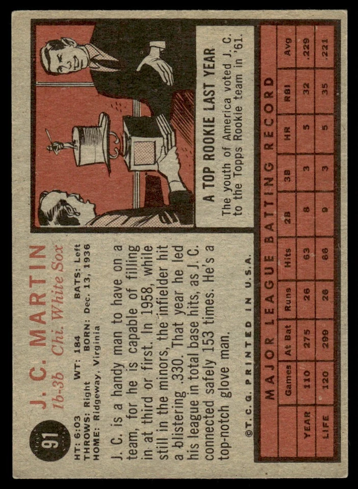 1962 Topps J.C. Martin Chicago White Sox #91 - Image 2 of 2