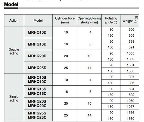 SMC MRHQ10C Swinging Claws Rotating Finger Cylinder New.⊕IK - Picture 3 of 5