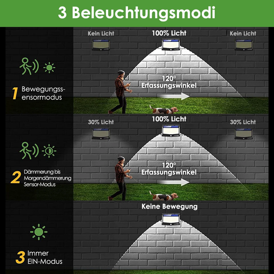 4x Solarlampen mit Bewegungsmelder 468LED Aussen Solarleuchten 3Modi Wandleuchte - Bild 3 von 4
