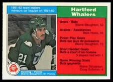 Blaine Stoughton 1982-83 O-Pee-Chee #122 NMT