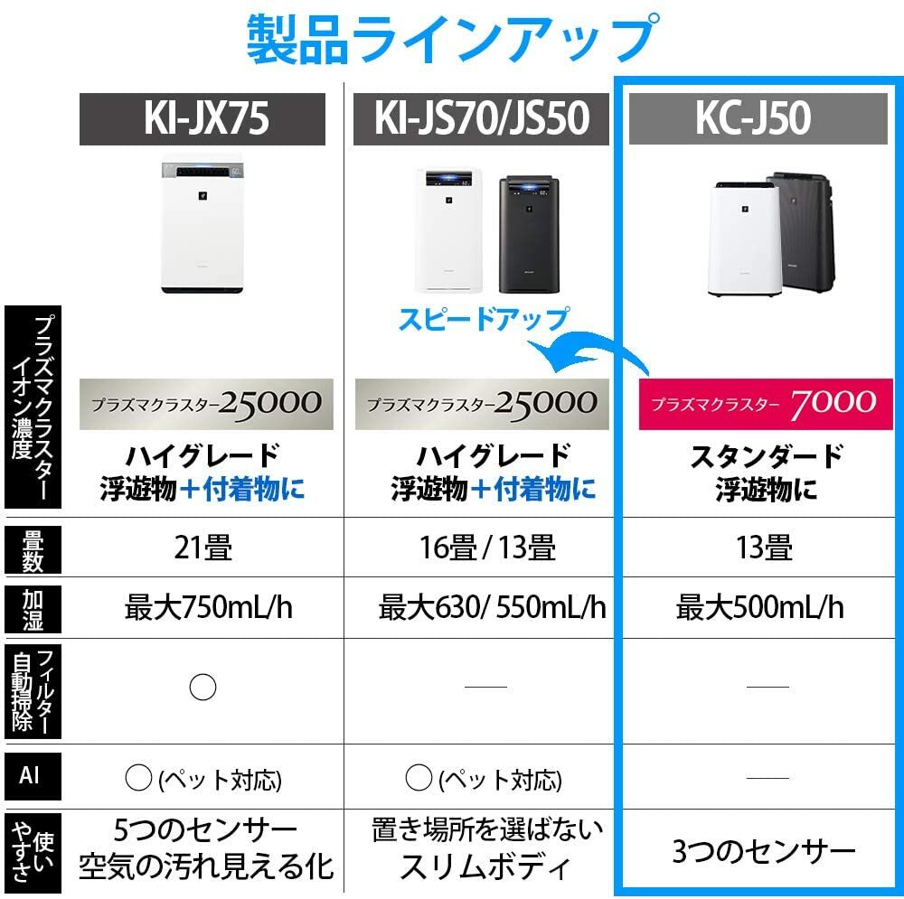 Sharp Humidifying Air Purifier Plasmacluster 7000 Standard KC-J50-W From  Japan