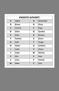 Framed Print International Phonetic Alphabet Word Picture World War Code Art Ebay