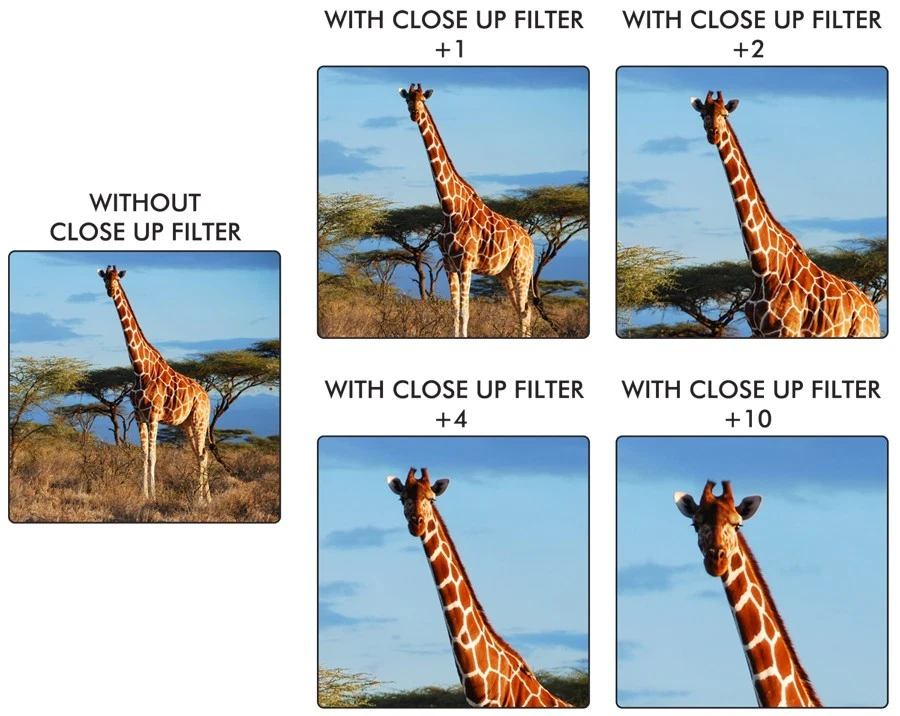 Macro Close-up Filter Set For Panasonic DMC-FZ70 DMC-FZ72 DC-FZ80 DC-FZ82 FZ85 - Image 3 of 3