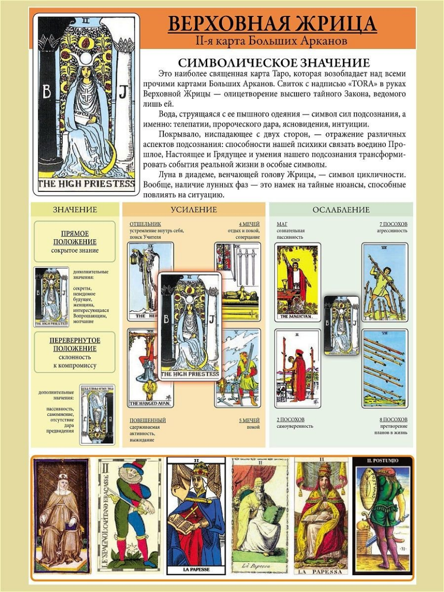 Гугенхайм: Все о картах таро + Карты Уэйта Смит 1909 Розы и Лилии Tarot ...