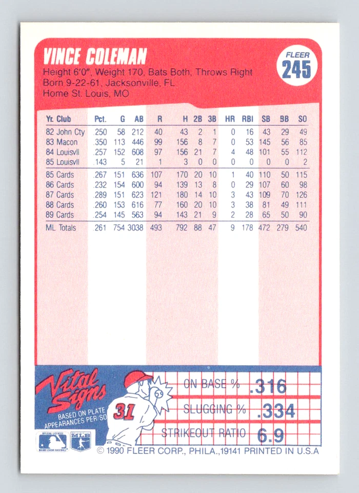 1990 Fleer Card, #245 Vince Coleman, St. Louis Cardinals Hall of Fame - Image 2 of 3
