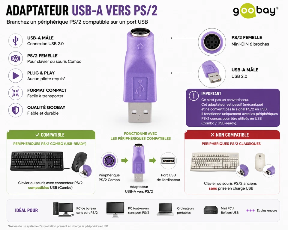 Adaptateur USB-A Mâle vers PS/2 Femelle Goobay Clavier Souris Combo USB 2.0 - Photo 2/2