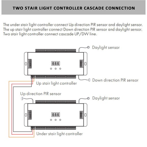 ES32 PIR Sensor 2CH RGB Pixel SPI Stair LED Strip Dimmer Controller Stairway - Picture 5 of 12