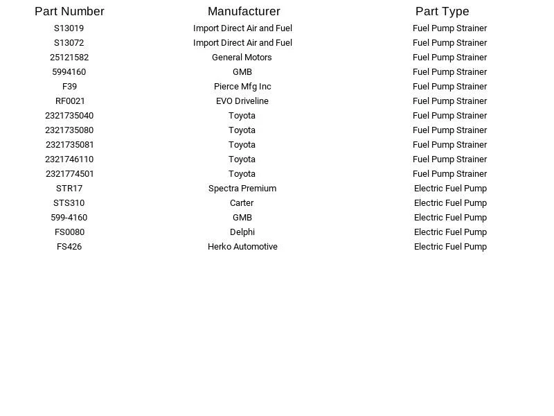 Filtro de bomba de combustible GMB 599-4160 para Dodge Mitsubishi Plymouth Mazda Colt 85-02 Foto 4 de 4