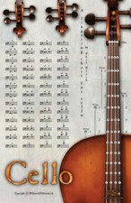 Instrumental Fingering Chart Poster for Cello Ships from the publisher