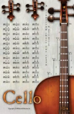 Instrumental Fingering Chart Poster for Cello * Ships from the publisher!