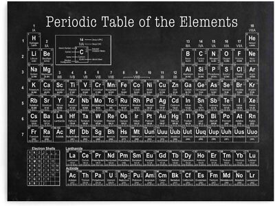 Periodic Table of Chemical Elements Poster,educational Canvas Prints Decor