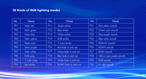 DMX512 RDM Decoder LED remote Controller 4CH PWM Dimming for RGBW RGB led Strip - Picture 12 of 19