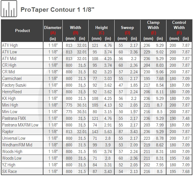 ProTaper Contour 1 1/8" Off-Road Motorcycle Handlebar CR High Bend Red - Image 3 of 3
