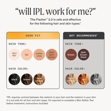 Nood The Flasher 2.0 IPL Laser Hair Removal Handset - Pain-Free Permanent