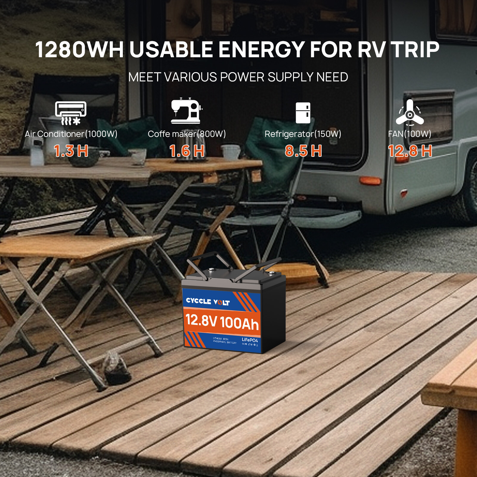 CYCCLEVOLT 12V 100Ah LiFePO4 Battery 6000+Cycle for Solar RV Marine Power Backup