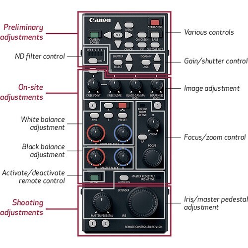 Canon RC-V100 Remote Controller | eBay