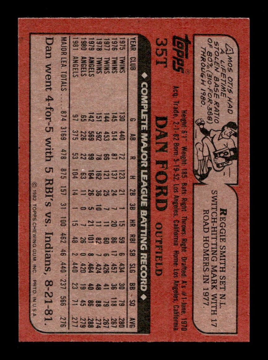 1982 Topps Traded 1-132 EX-MT/NM Pick From List All PICTURED - Picture 241 of 501