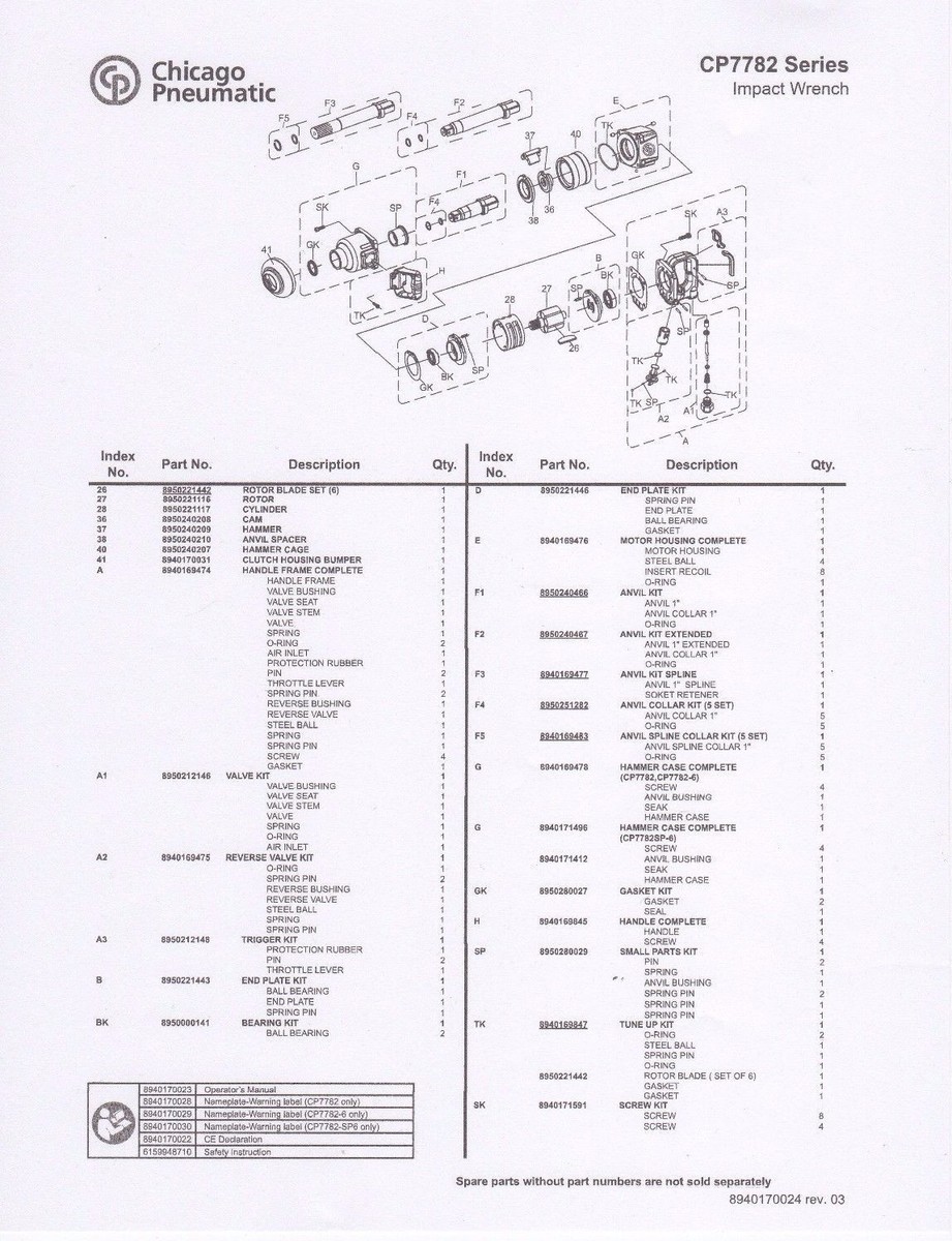 Chicago Pneumatic 7782 Tune Up Kit 8940169847 | 1