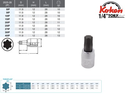 Koken 1/4'' TORXPLUS Steckschlüsseleinsätze