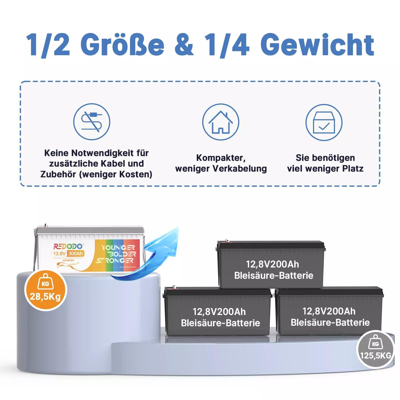 Bild 4 von 8