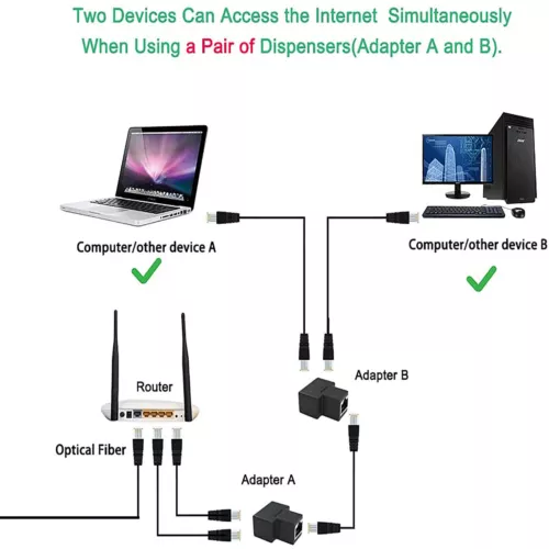 Adaptador divisor RJ45 1 a 2 vías doble puerto hembra CAT6/5/7 LAN cable Ethernet - Imagen 6 de 10