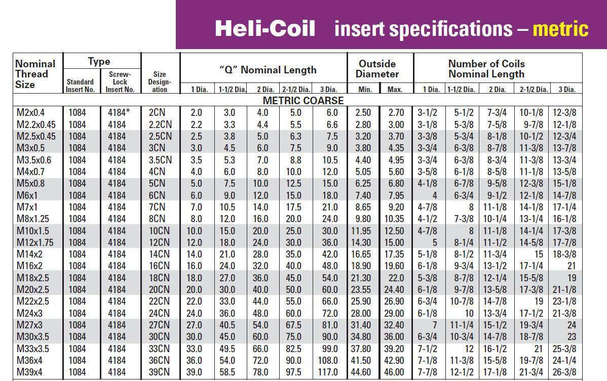 100pcs M5x0.8x1D Metric Helicoil Screw Thread Wire Inserts 304 ...